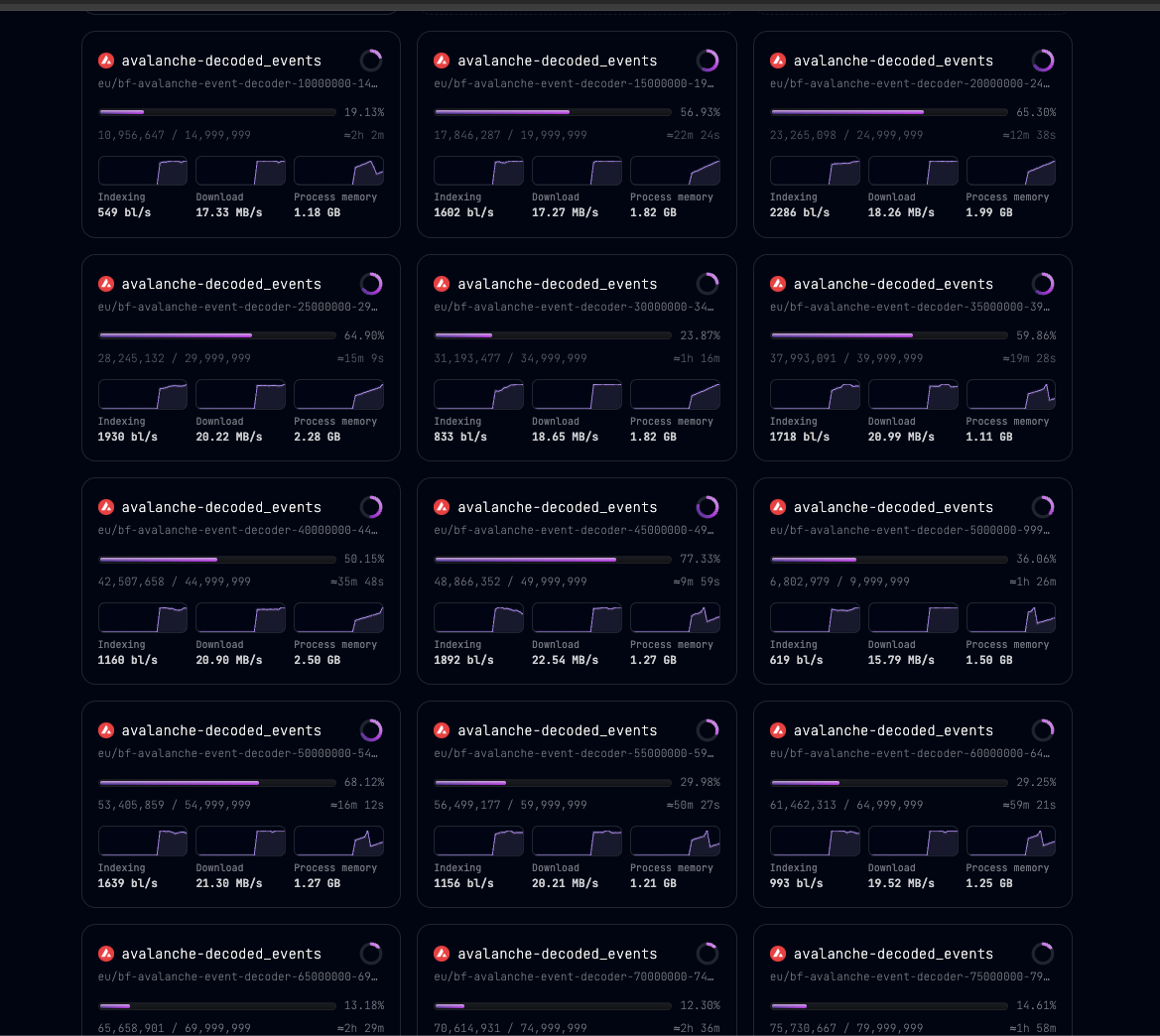 Pipes UI dashboard tracking many indexers at once, each card showing progress, ETA, indexing rate, download speed and process memory