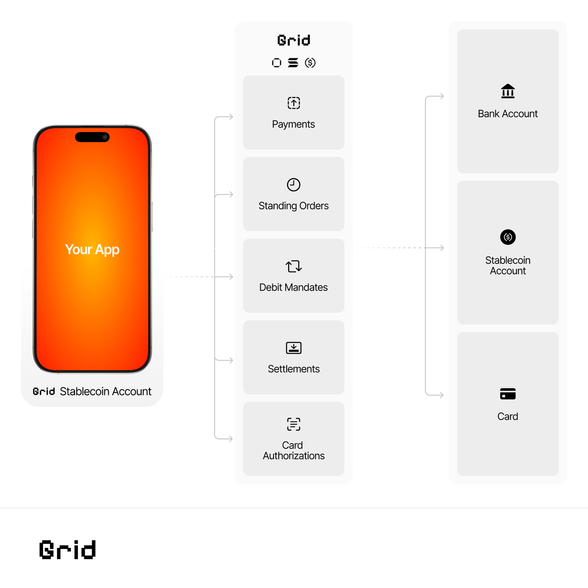 Grid Open Finance Flow