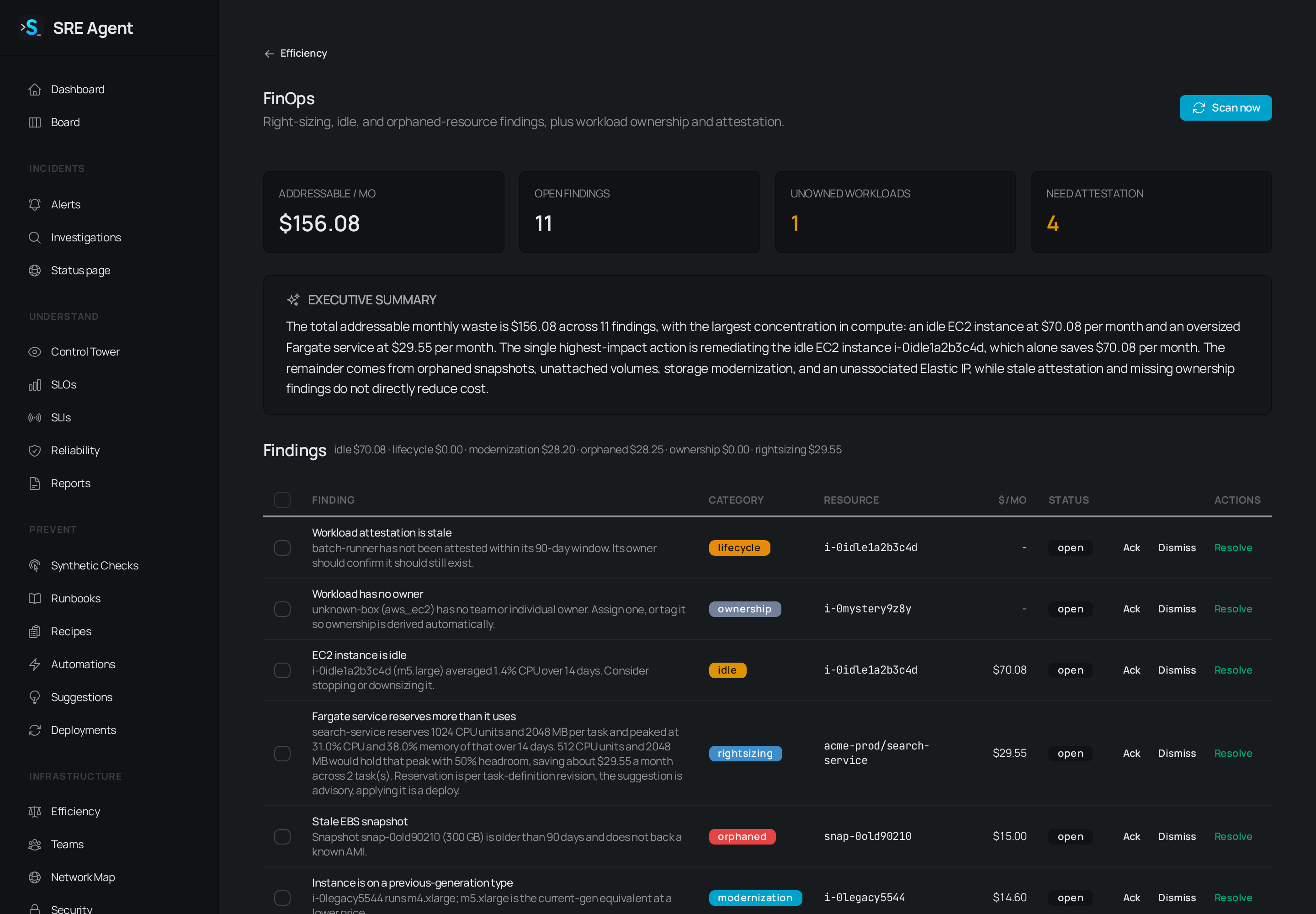 FinOps page with cost and findings tiles, an Executive summary paragraph, and a findings table with category, resource, cost and Ack, Dismiss and Resolve actions