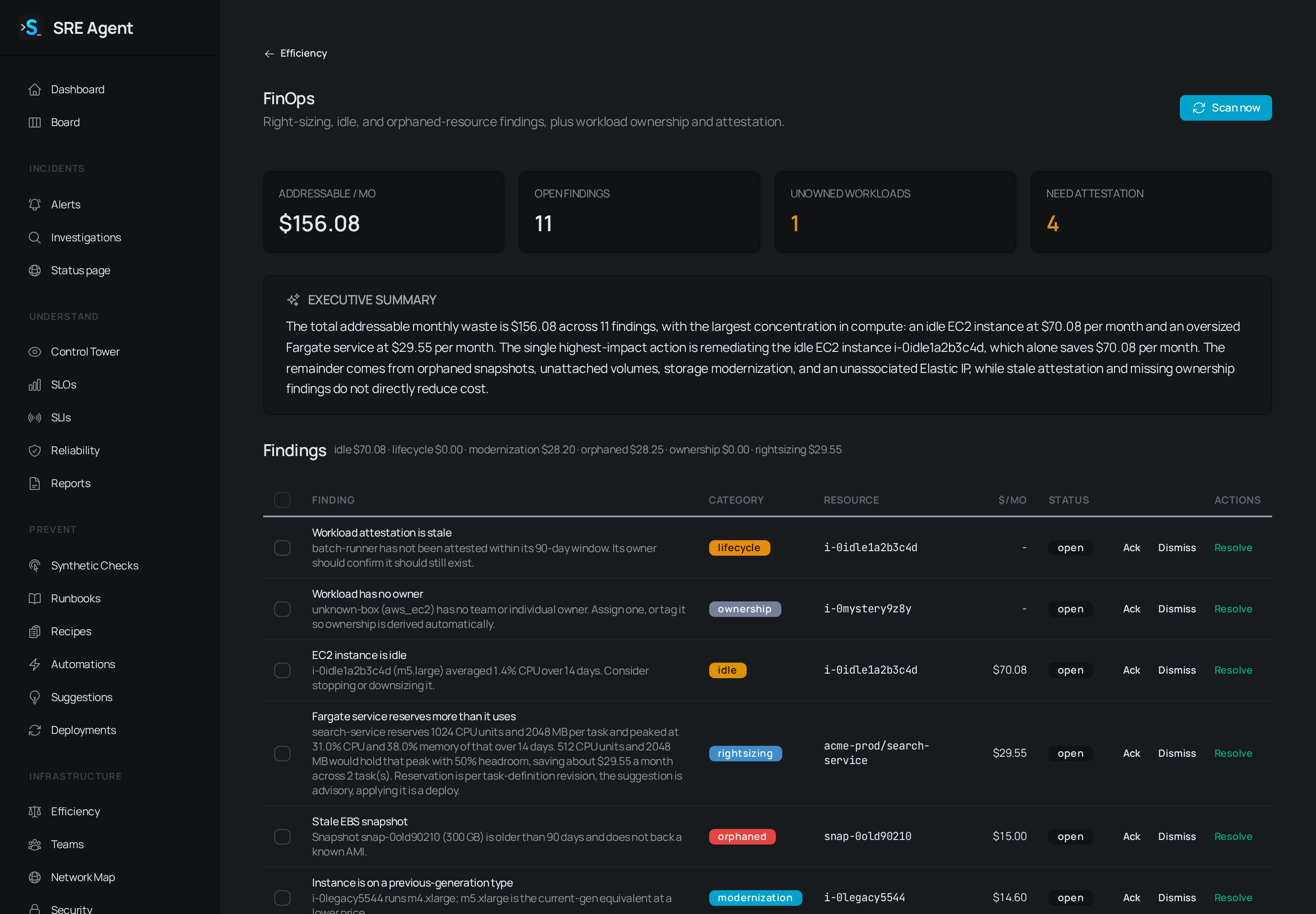 FinOps page with cost and findings tiles, an Executive summary paragraph, and a findings table with category, resource, cost and Ack, Dismiss and Resolve actions