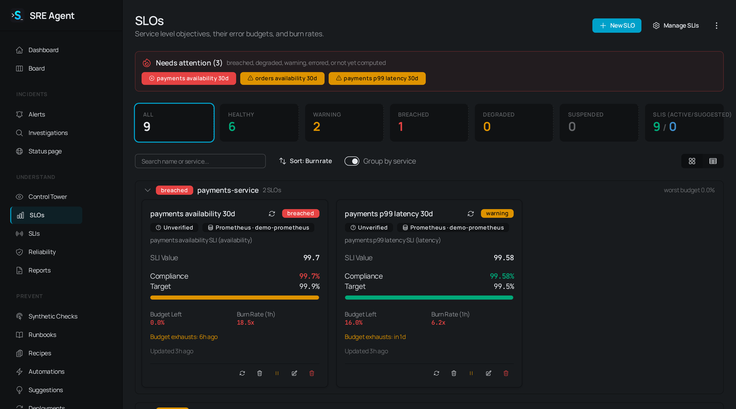 SLOs page with a Needs attention banner, status counts, and cards for payments availability and p99 latency showing compliance, budget left and burn rate