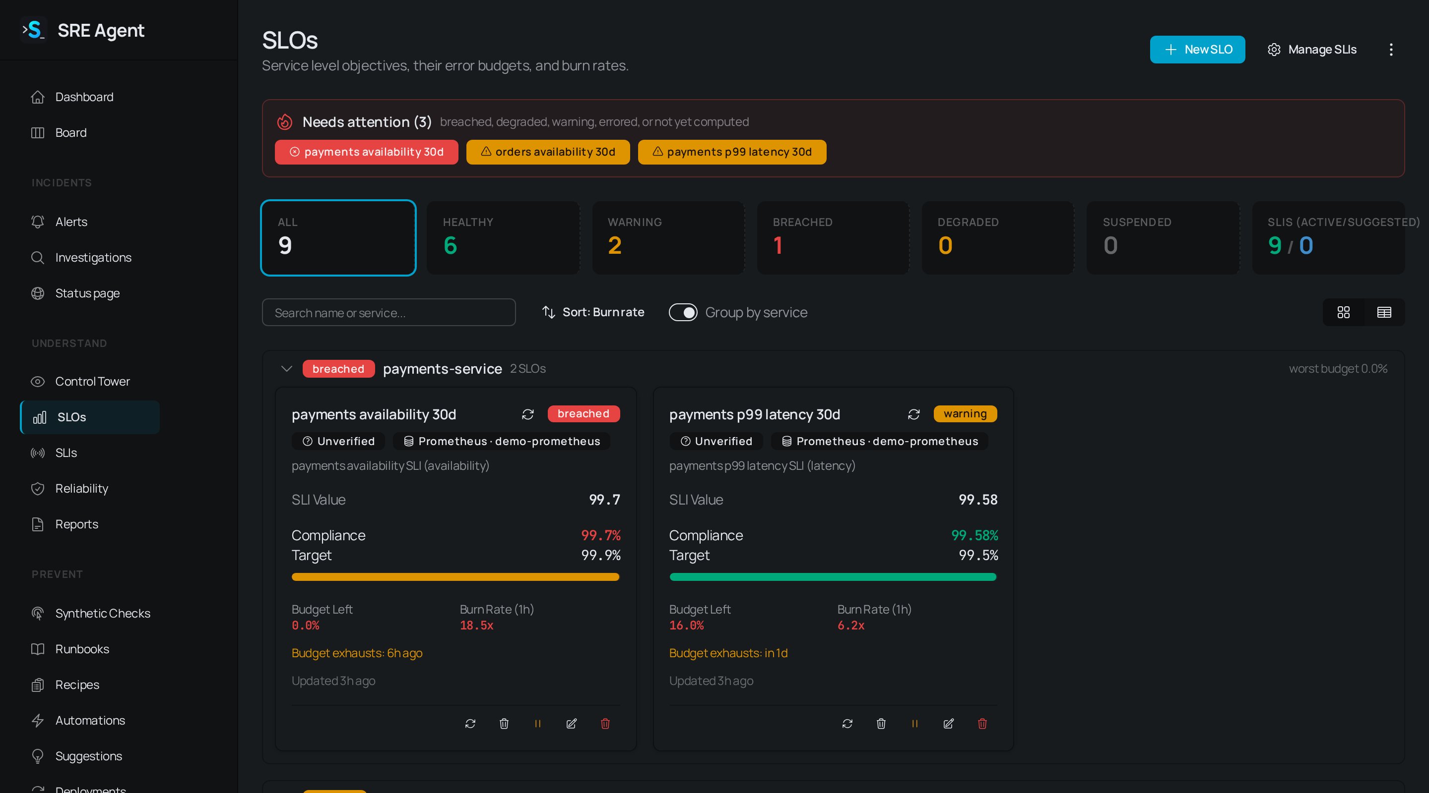 SLOs page with a Needs attention banner, status counts, and cards for payments availability and p99 latency showing compliance, budget left and burn rate
