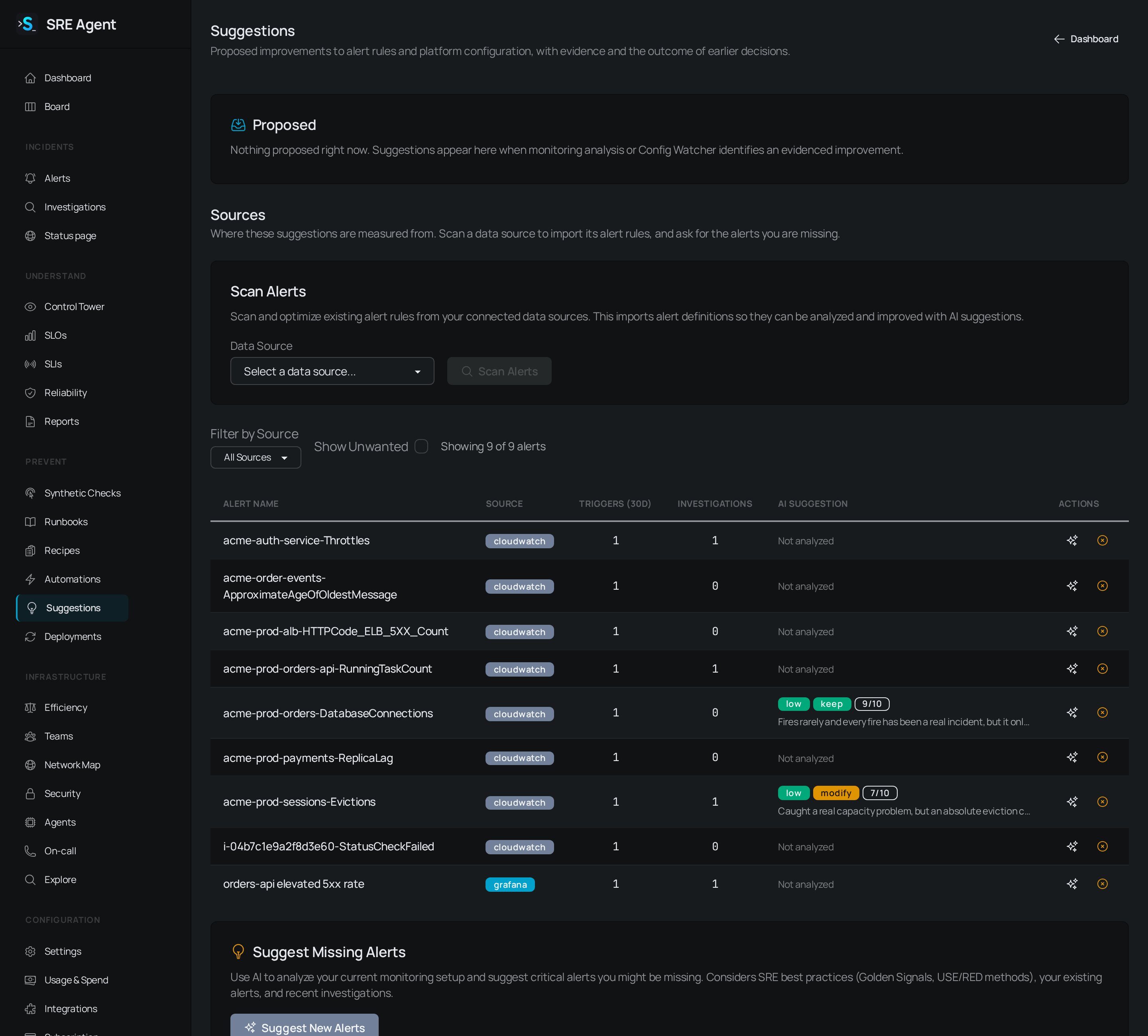 Suggestions page with an empty Proposed card, a Scan Alerts form with a data source selector, and an alert table with AI suggestion ratings
