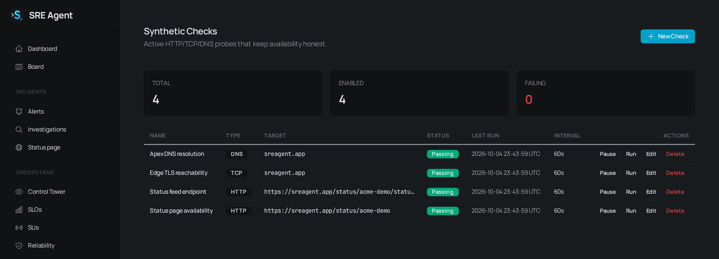 Synthetic Checks page with Total, Enabled and Failing counts above a table of four passing DNS, TCP and HTTP checks with row actions