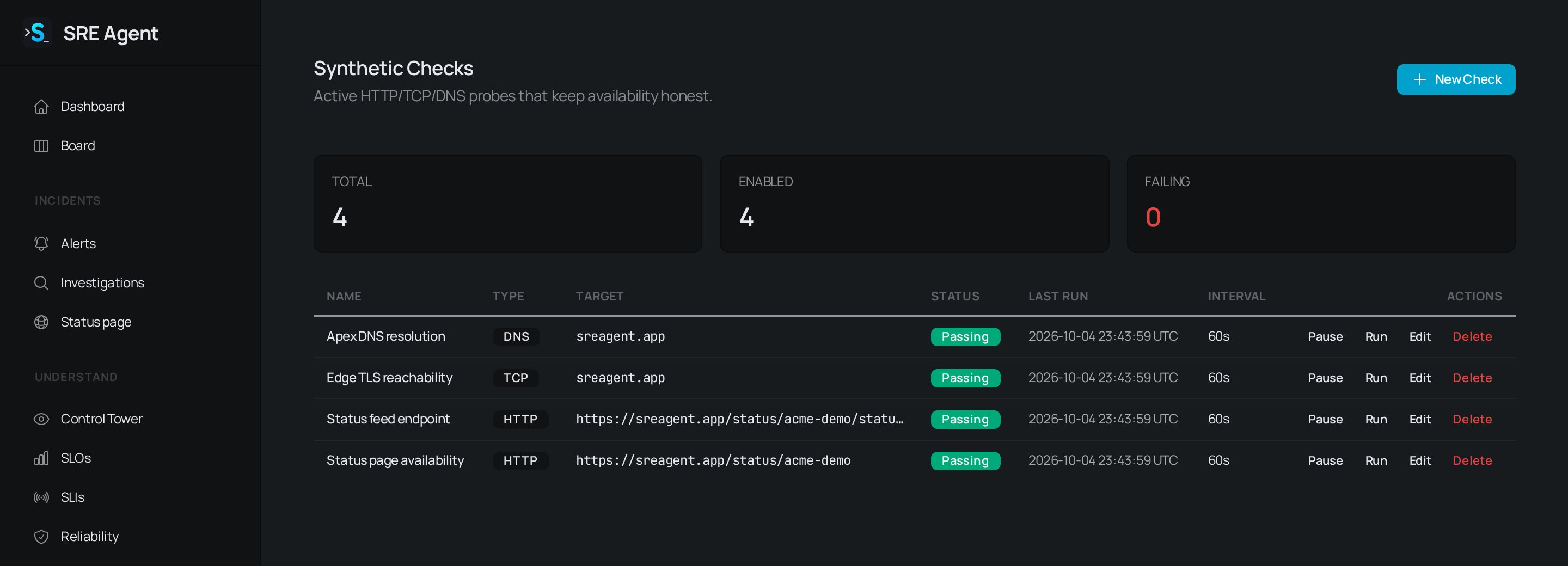 Synthetic Checks page with Total, Enabled and Failing counts above a table of four passing DNS, TCP and HTTP checks with row actions