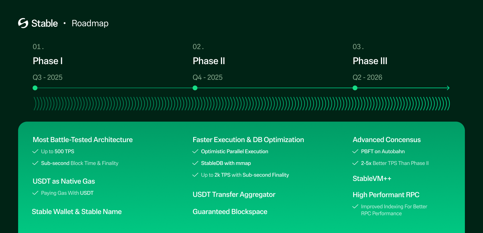 Technical Roadmap