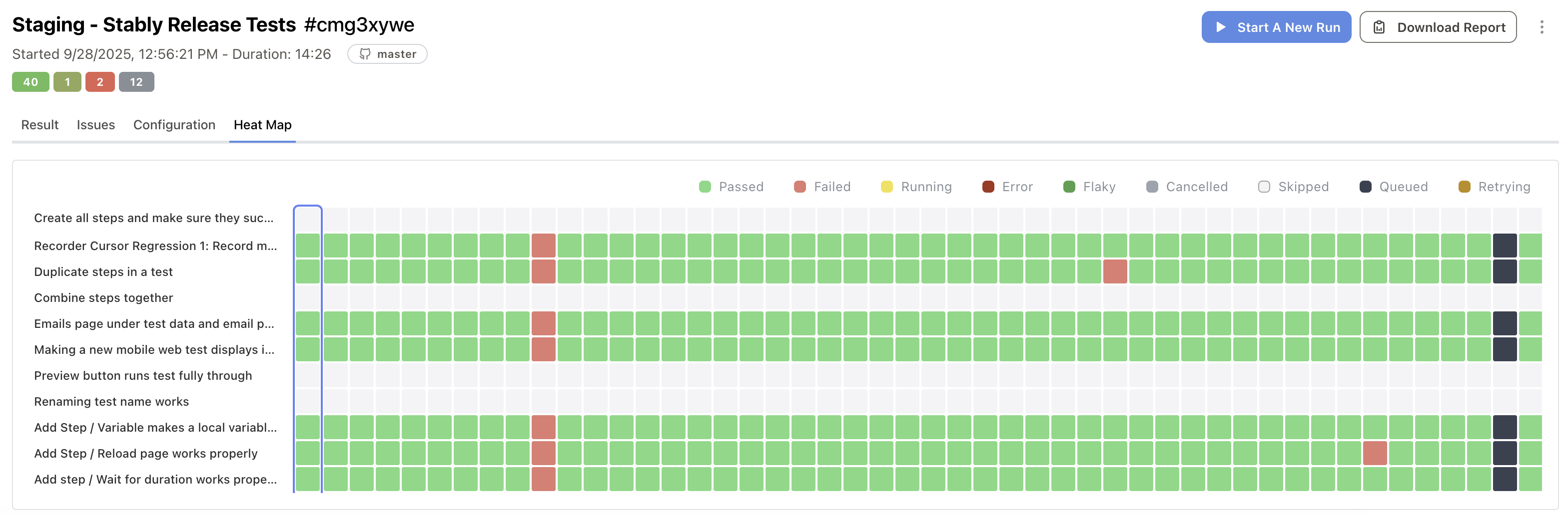 Flakiness Heatmap showing test execution patterns
