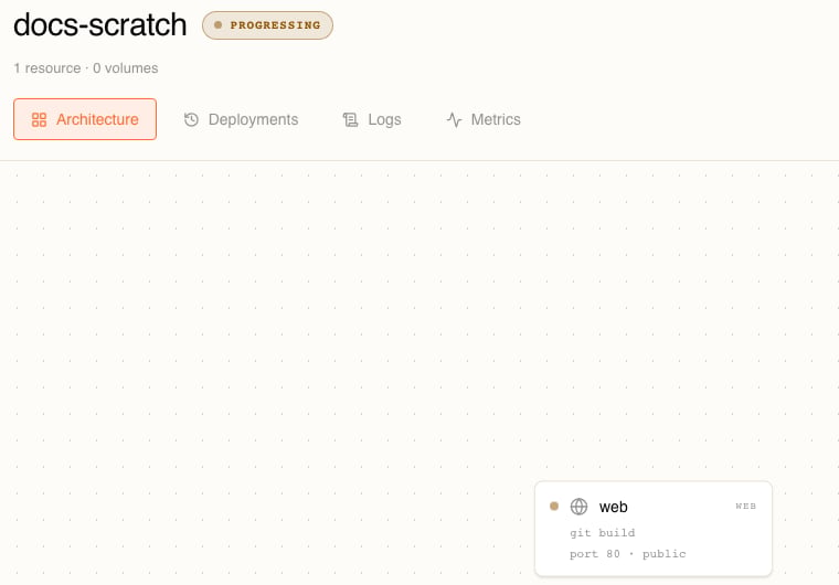 The docs-scratch stack immediately after deploying, its badge now reading PROGRESSING, the summary reading 1 resource and 0 volumes with no PUBLIC row yet, the Architecture tab selected, and one node on the canvas labelled web with an amber status dot, the line git build, and the line port 80 public