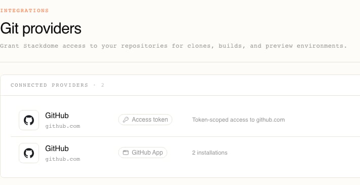 The Git providers page in the Stackdome dashboard, showing the page heading and the Connected providers panel with two GitHub entries for github.com — one badged Access token and reading Token-scoped access to github.com, and one badged GitHub App and reading 2 installations
