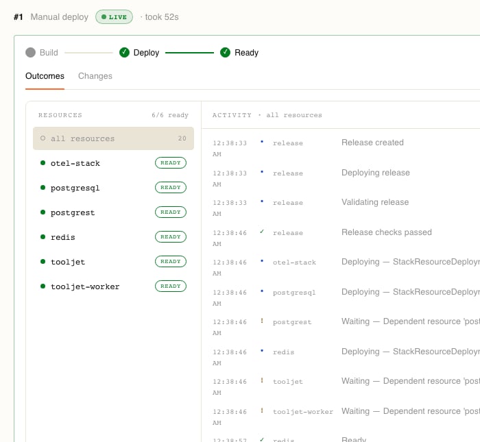 A close crop of an expanded release in the deploy timeline: the row reads release number 1, Manual deploy, LIVE, took 52s, above a Build, Deploy and Ready tracker with Deploy and Ready ticked, the Outcomes and Changes tabs, a RESOURCES panel reading 6 of 6 ready with otel-stack, postgresql, postgrest, redis, tooljet and tooljet-worker each marked READY, and the left part of the ACTIVITY console listing timestamped release and per-resource events from Release created onwards, longer event messages running past the right edge of the crop
