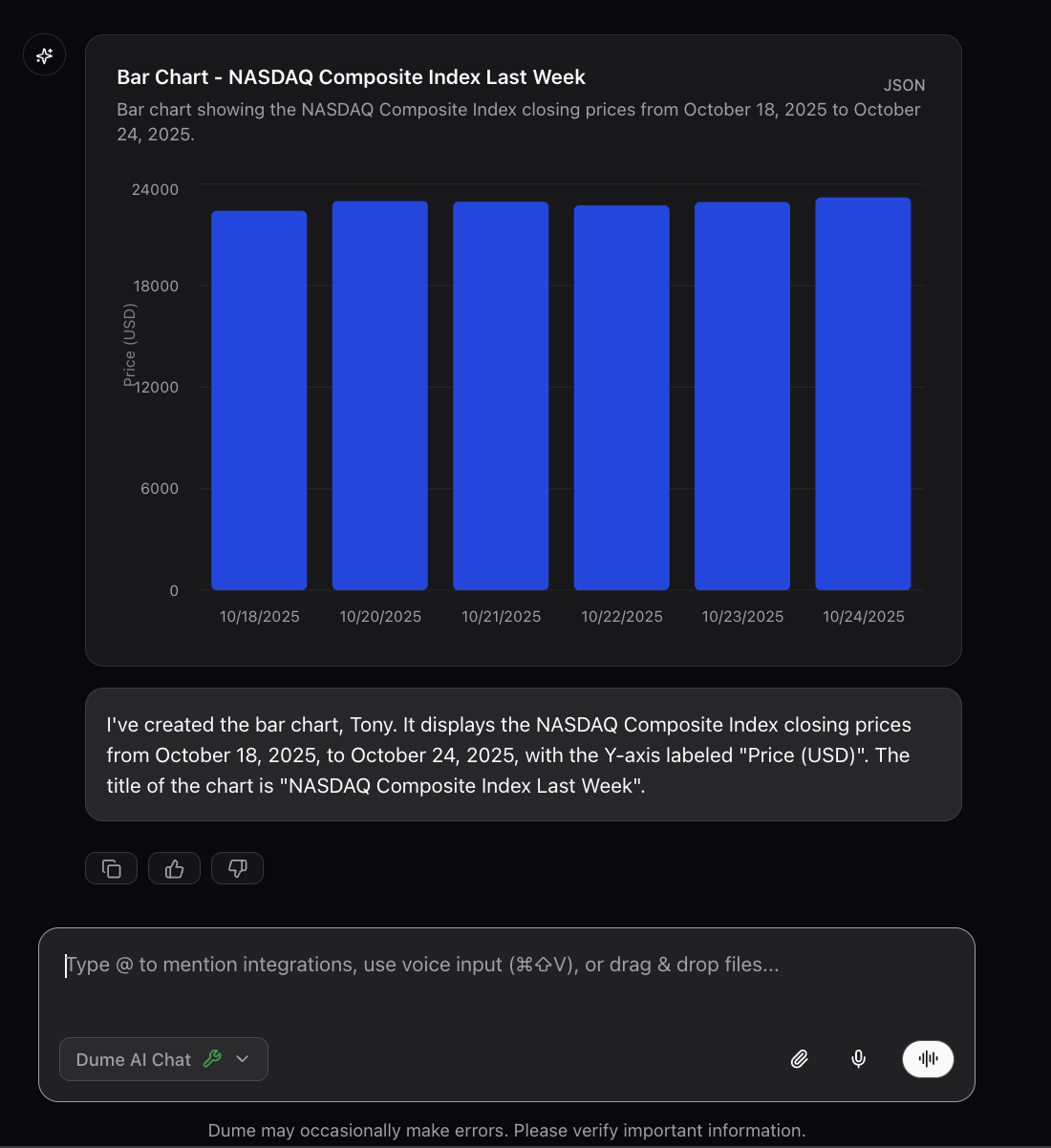 Bar Chart artifact usage bar chart artifact