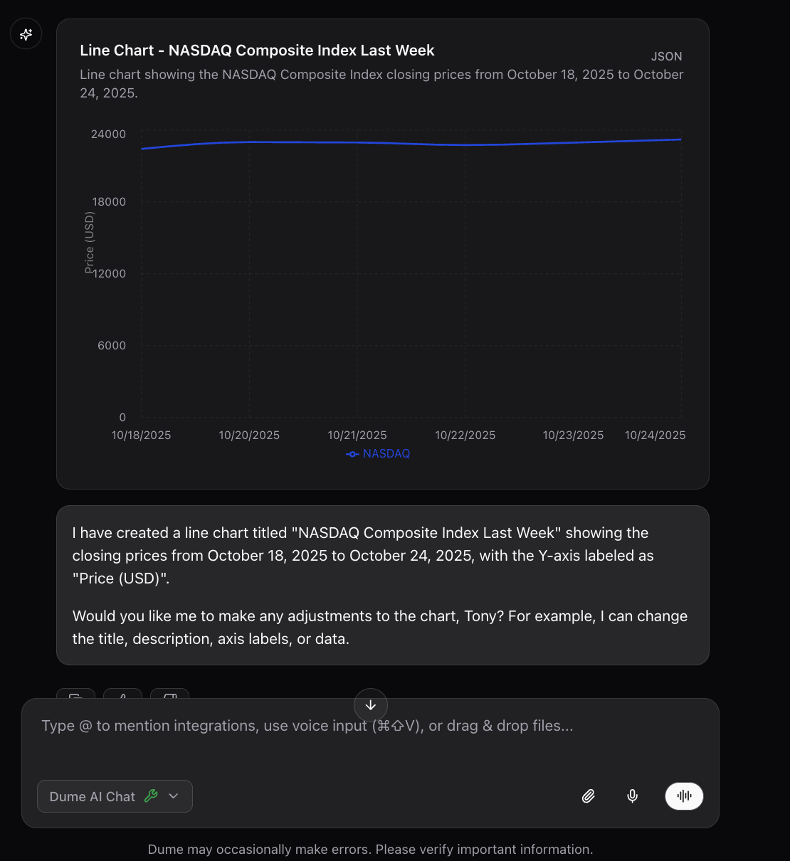 Line Chart artifact usage line chart artifact