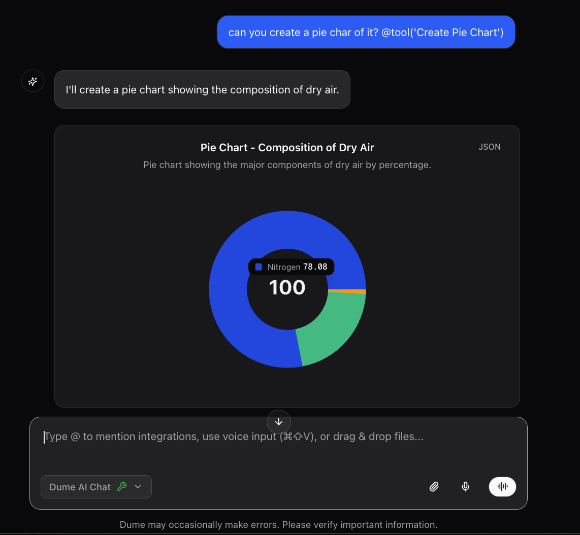 Pie Chart artifact usage pie chart artifact