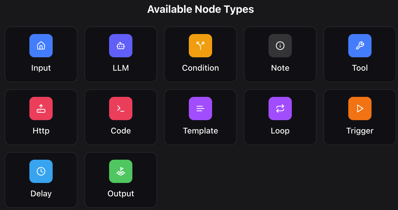 Available nodes of Dume.ai Workflow Workflow Dume.ai avilable node
