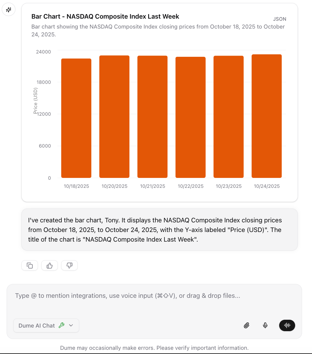Bar Chart artifact usage bar chart artifact