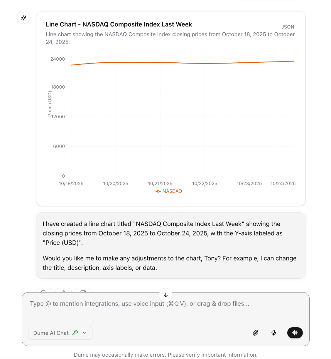 Line Chart artifact usage line chart artifact