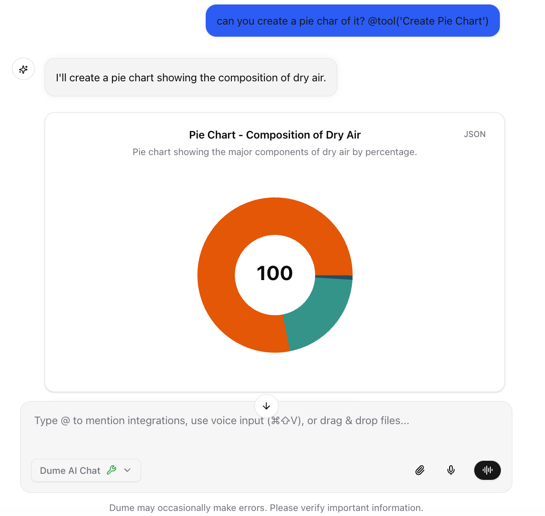 Pie Chart artifact usage pie chart artifact