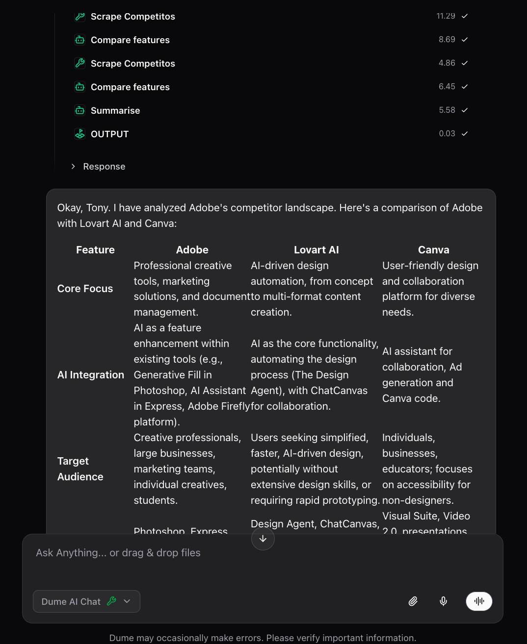 Dume.ai Agents Agent with workflow output