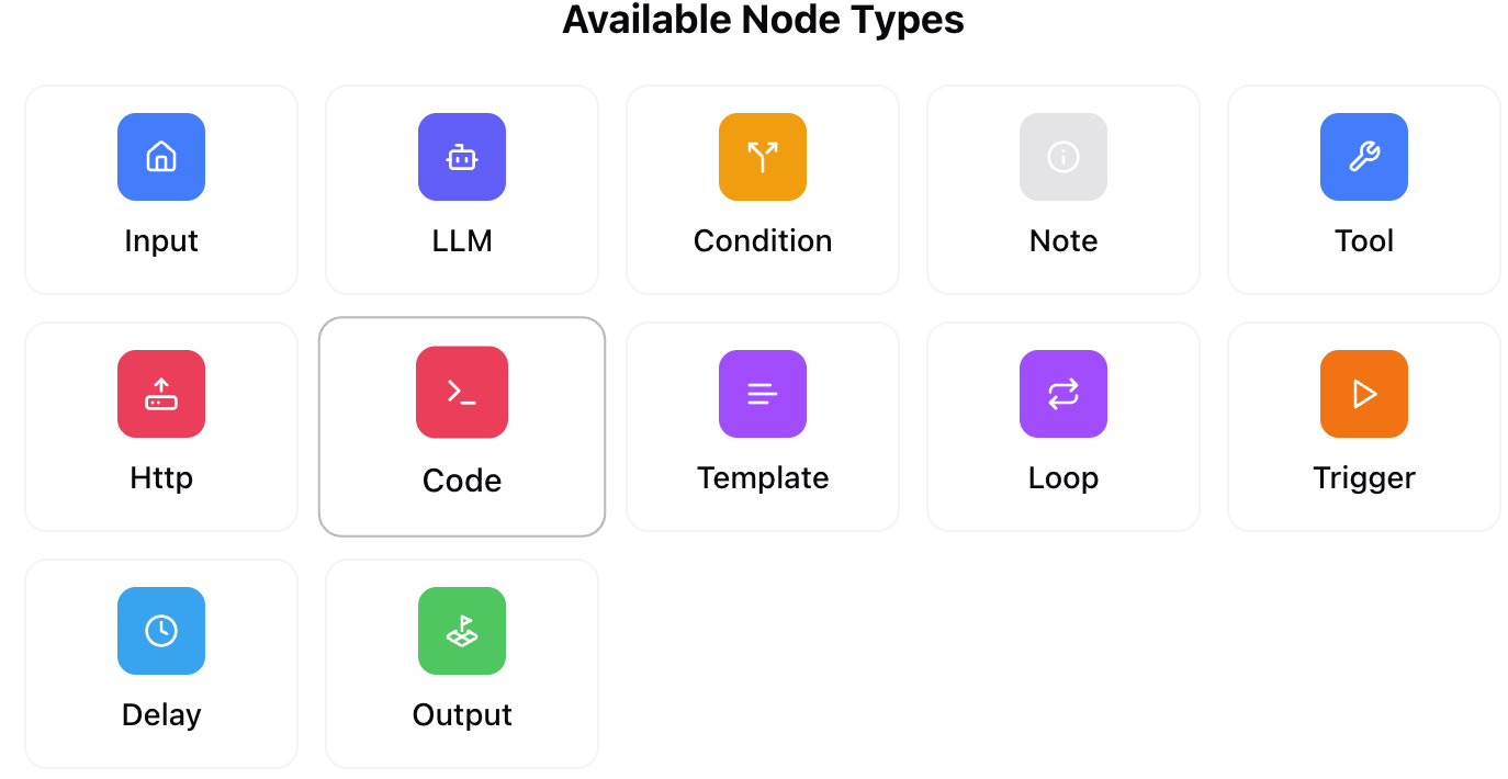 Available nodes of Dume.ai Workflow Workflow Dume.ai avilable node