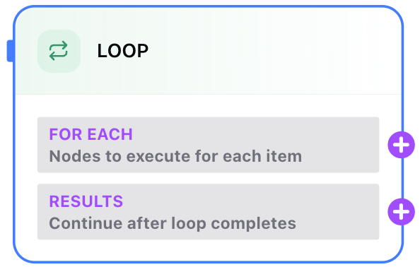 Dume.ai Workflow Loop node Workflow Dume.ai Loop node