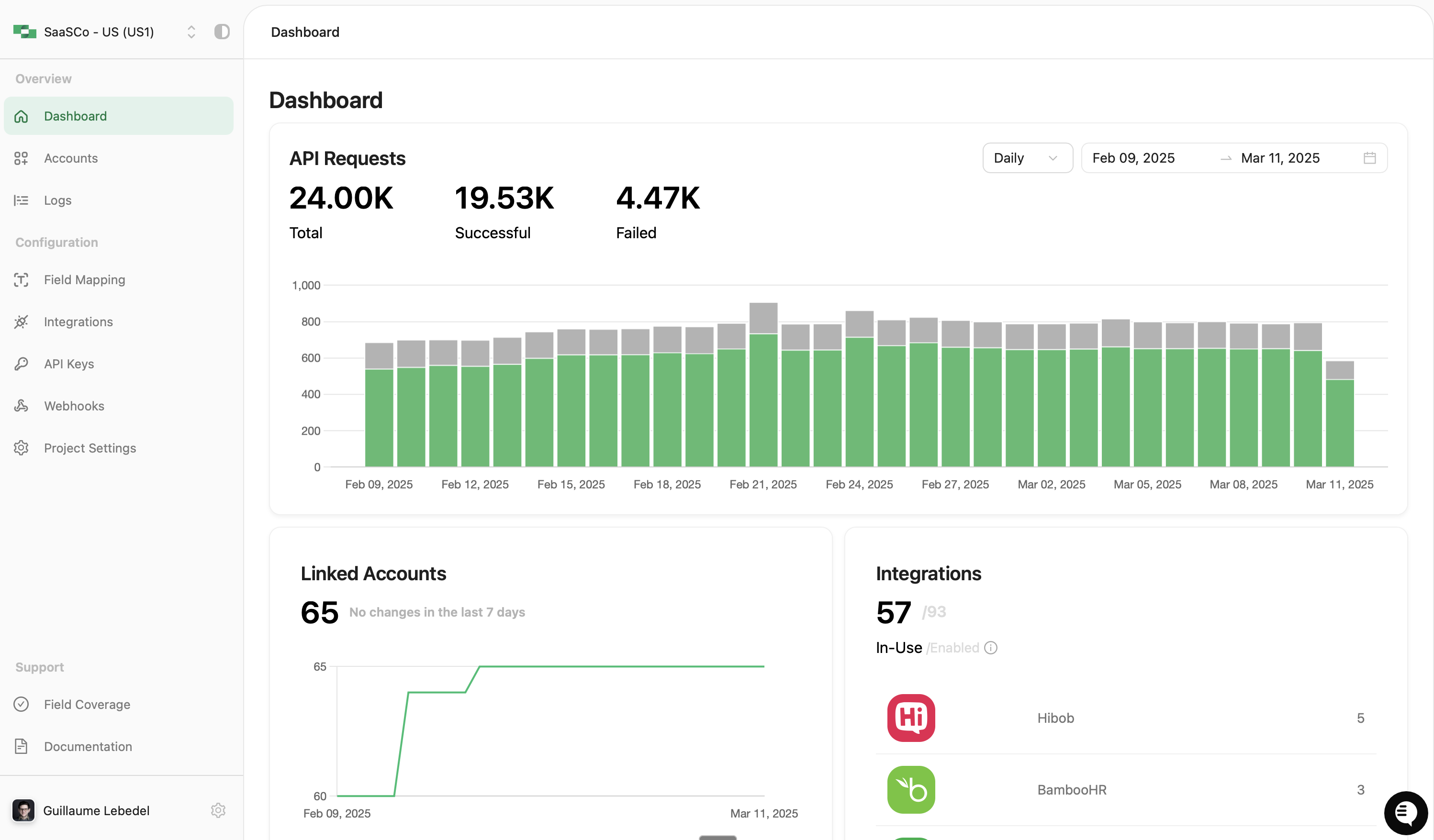 Dashboard Overview Page