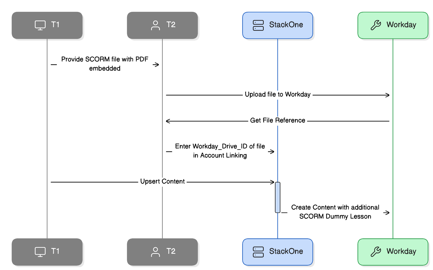 images/diagram-export-20-03-2025-10_40_01.png
