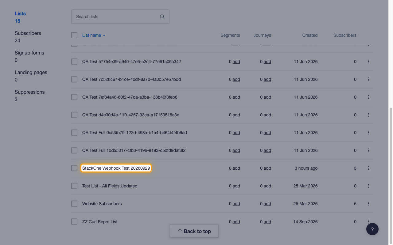 The Lists and subscribers table with one list name highlighted