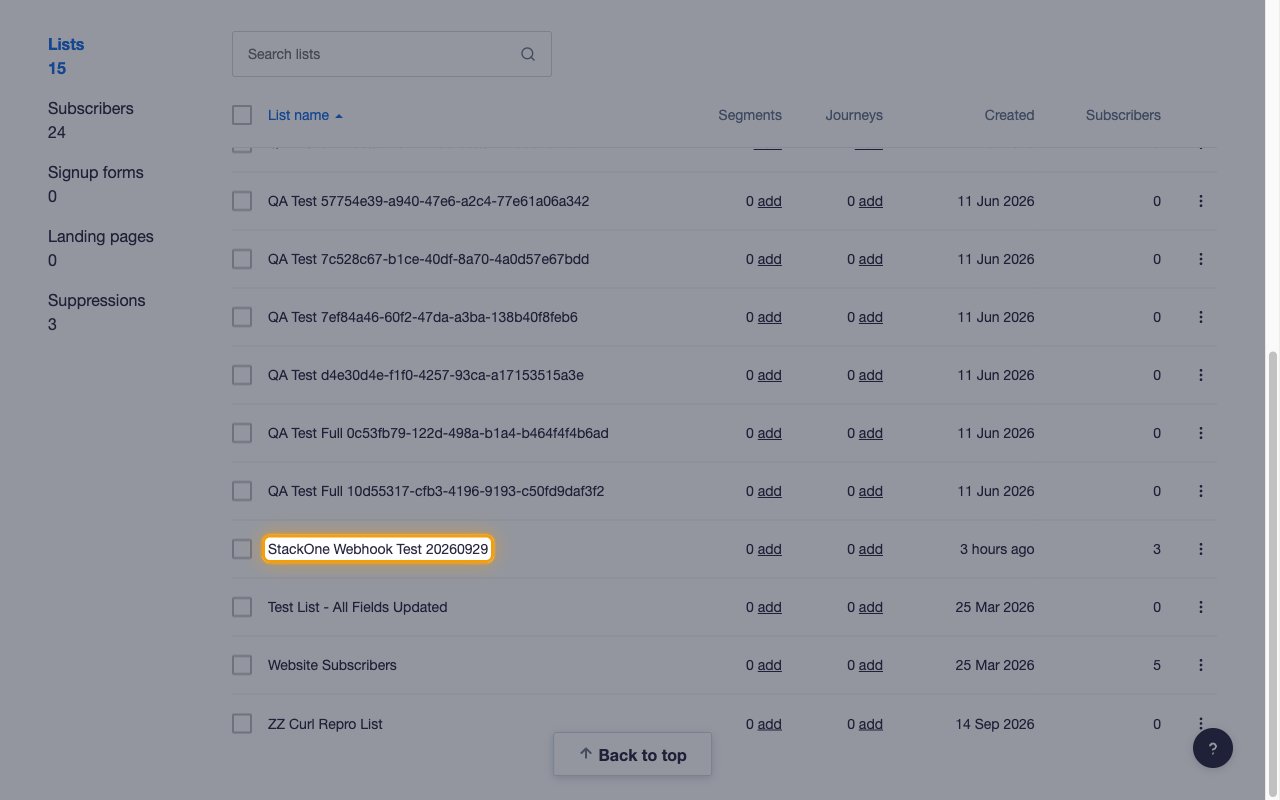 The Lists and subscribers table with one list name highlighted