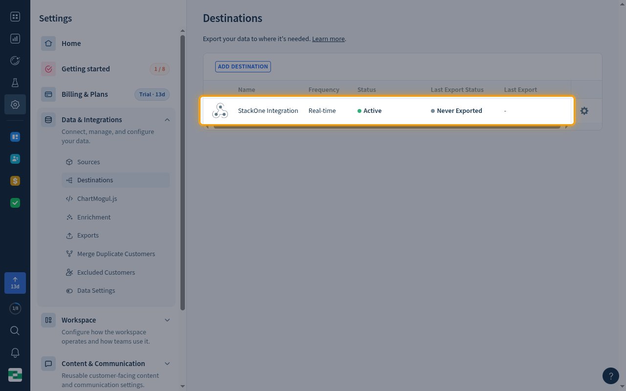 ChartMogul Destinations table with the new StackOne Integration webhook row highlighted, showing Real-time and Active