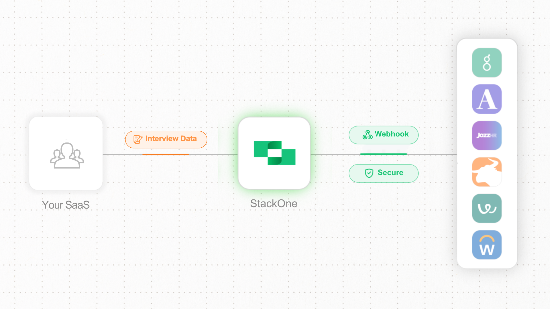 StackOne Interview Intelligence Banner