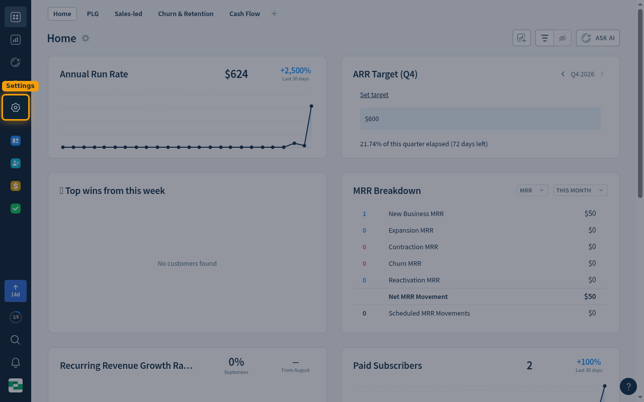 The ChartMogul home dashboard with the Settings icon highlighted in the left sidebar