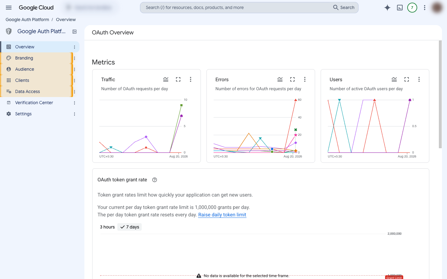The Google Auth Platform Overview page with the sidebar navigation highlighted