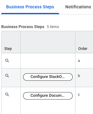 BP Config IS