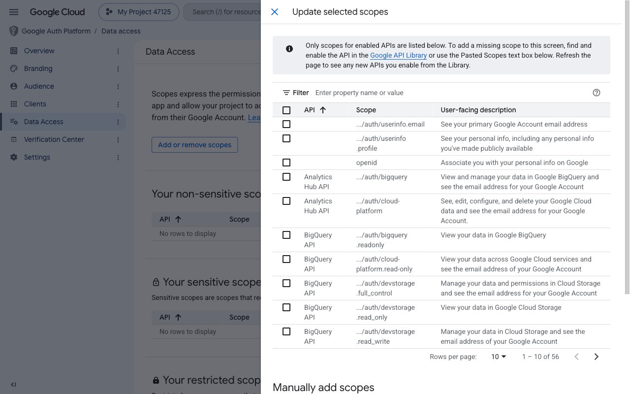 Update selected scopes panel showing the scope selection table