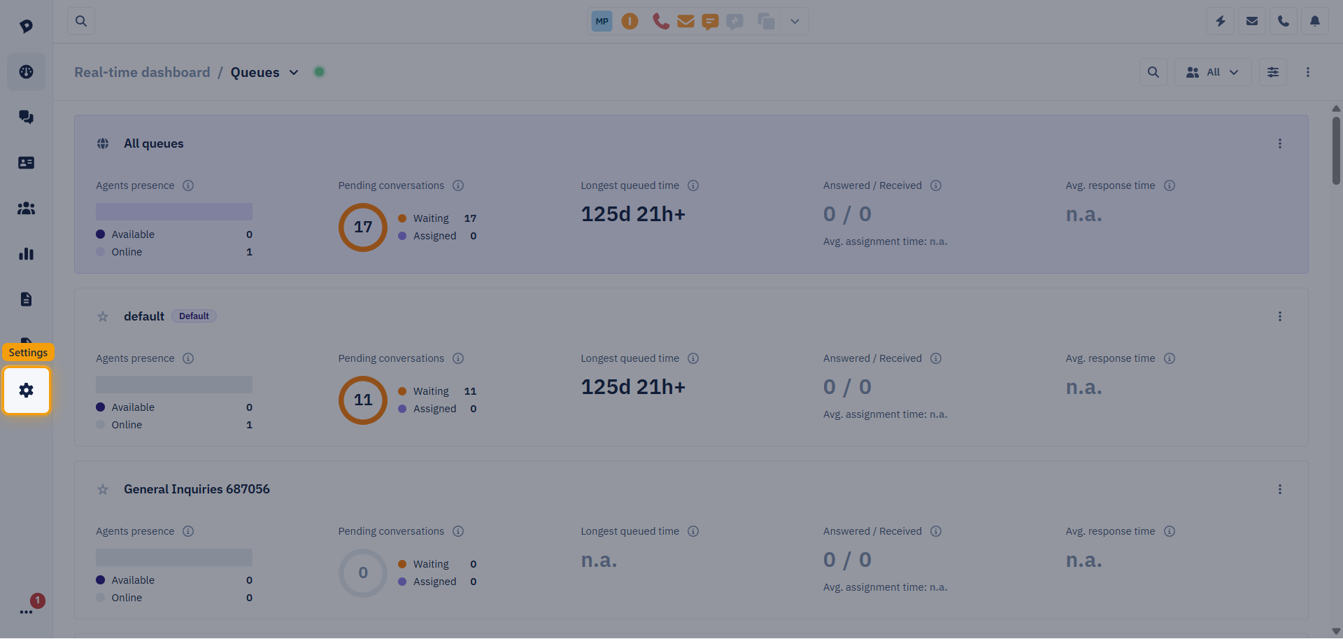 Dixa dashboard with the Settings icon highlighted in the left menu