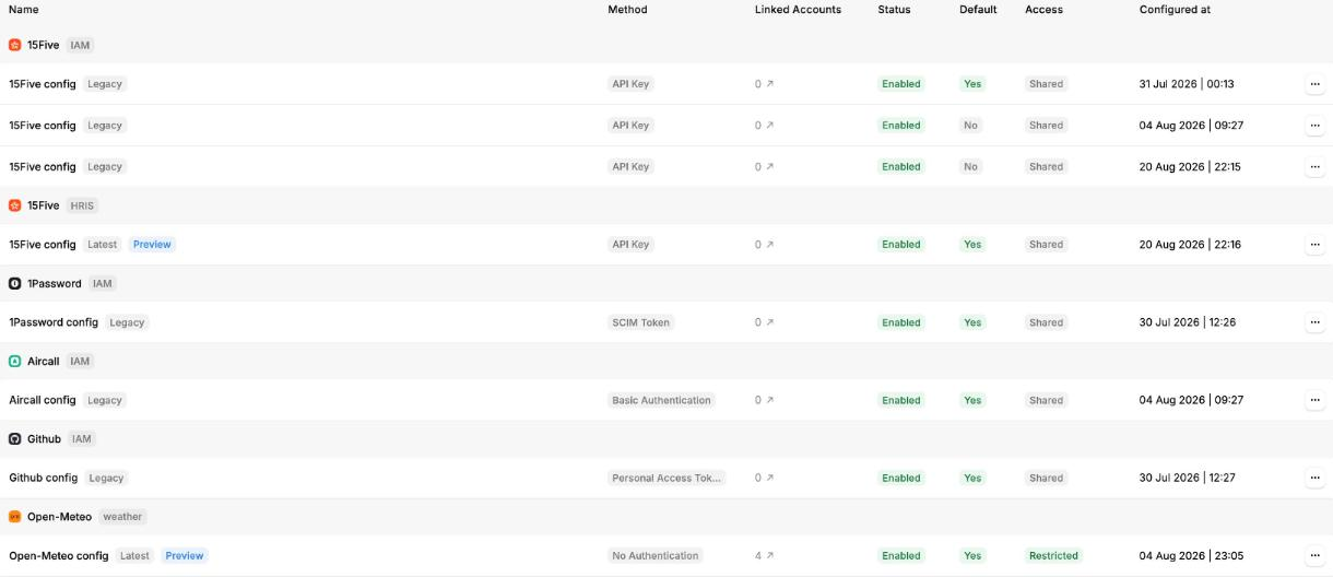 The Access column in the connector profiles list, showing each profile as Shared or Restricted