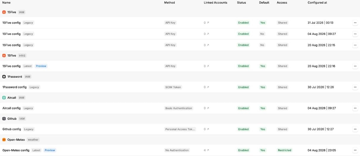 The Access column in the connector profiles list, showing each profile as Shared or Restricted