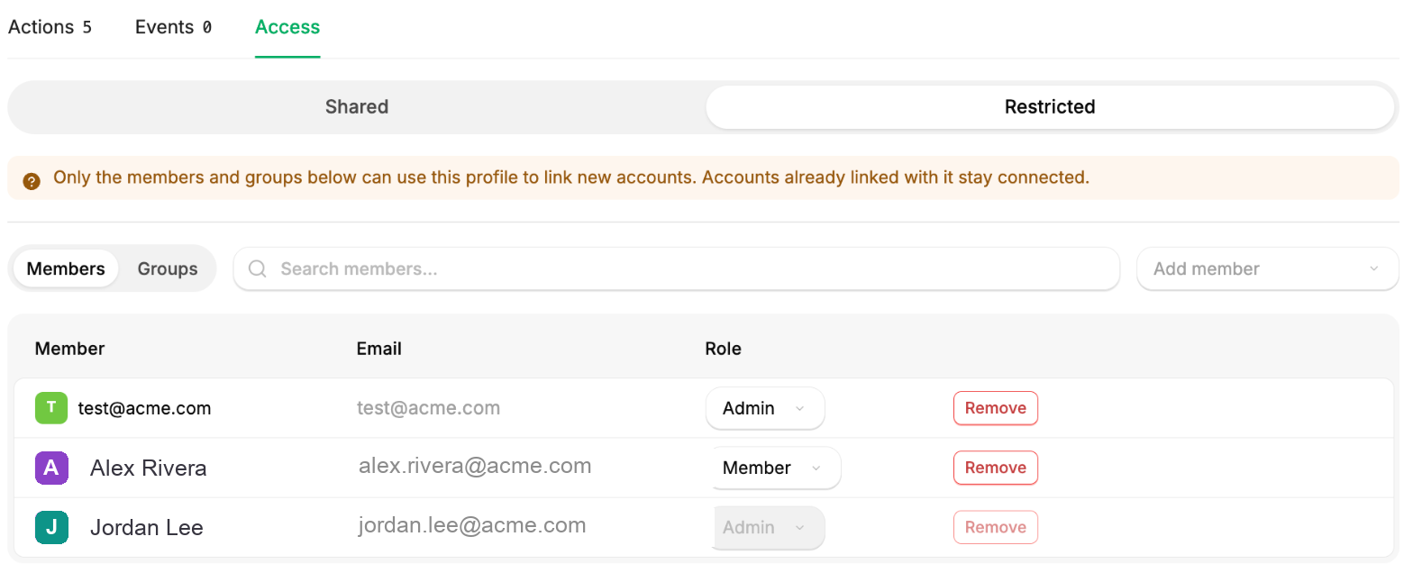 A connector profile's Access tab set to Restricted, warning that only the listed members and groups can link new accounts while already-linked accounts stay connected, above a member roster with Admin and Member roles