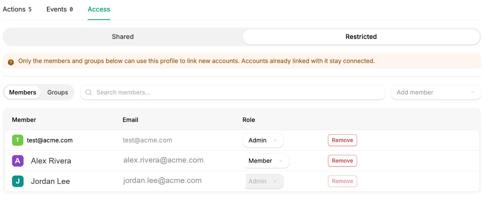 A connector profile's Access tab set to Restricted, warning that only the listed members and groups can link new accounts while already-linked accounts stay connected, above a member roster with Admin and Member roles