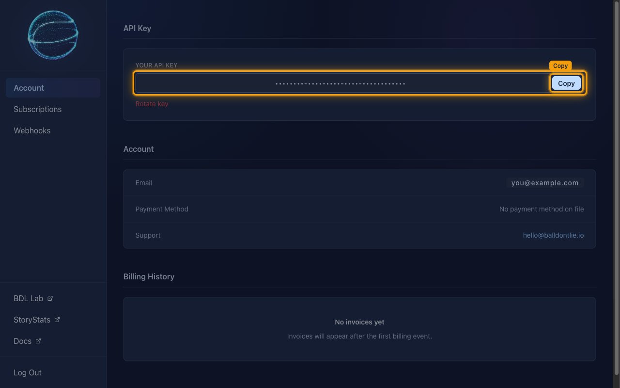 The API Key card on the BALLDONTLIE Account page with the YOUR API KEY box and the Copy button highlighted, the key value masked.