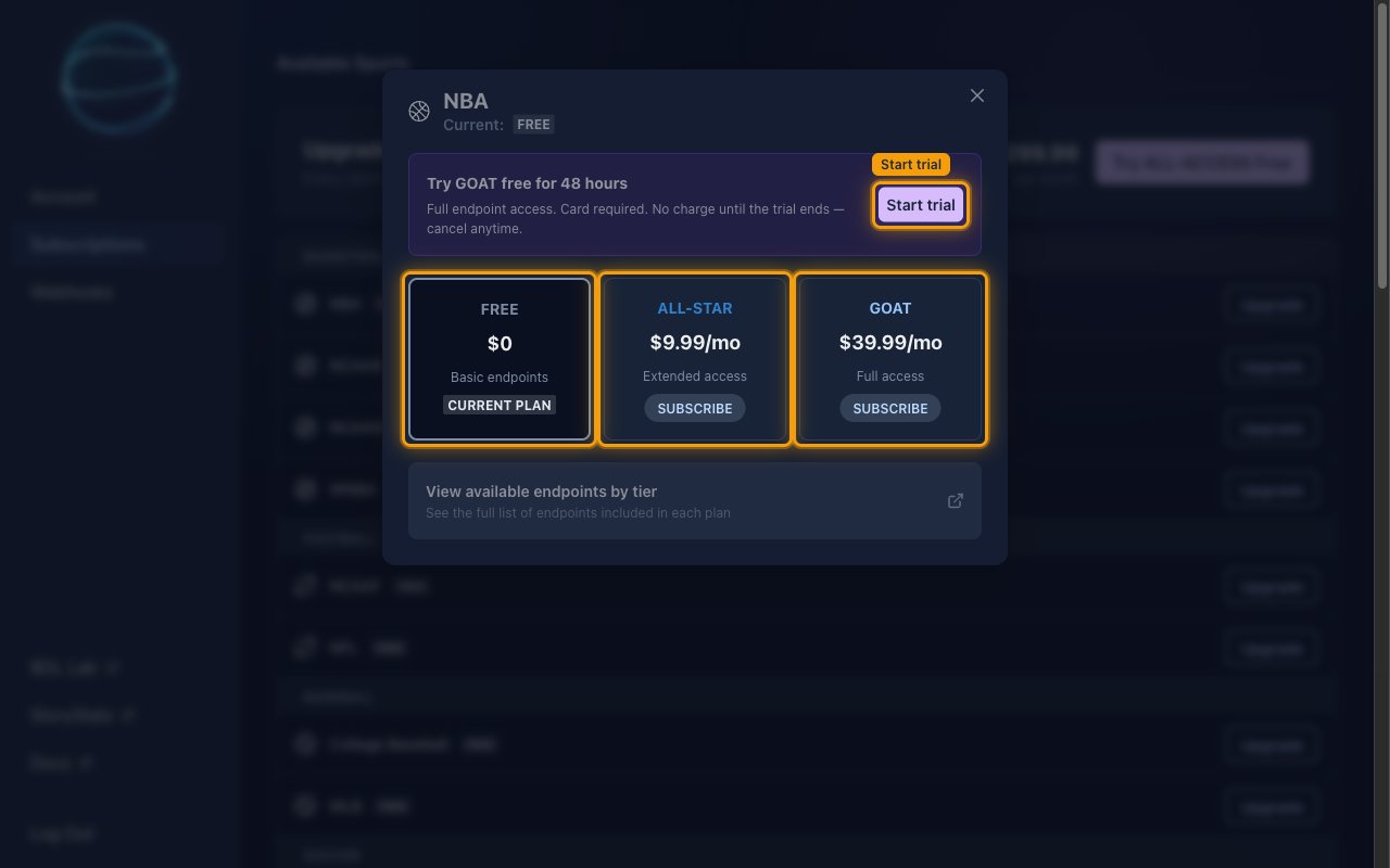 The NBA upgrade dialog showing the FREE, ALL-STAR and GOAT tier cards and the Try GOAT free for 48 hours banner with the Start trial button.