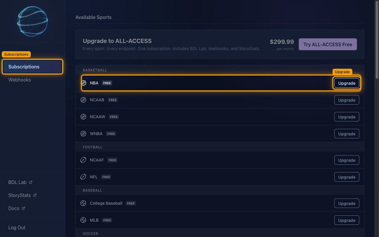 The BALLDONTLIE Subscriptions page showing the Available Sports table, with Subscriptions highlighted in the sidebar and the NBA row and its Upgrade button highlighted.