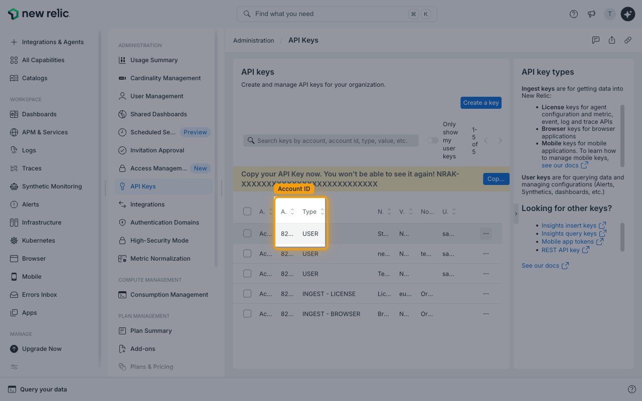 API keys table with the Account ID column highlighted