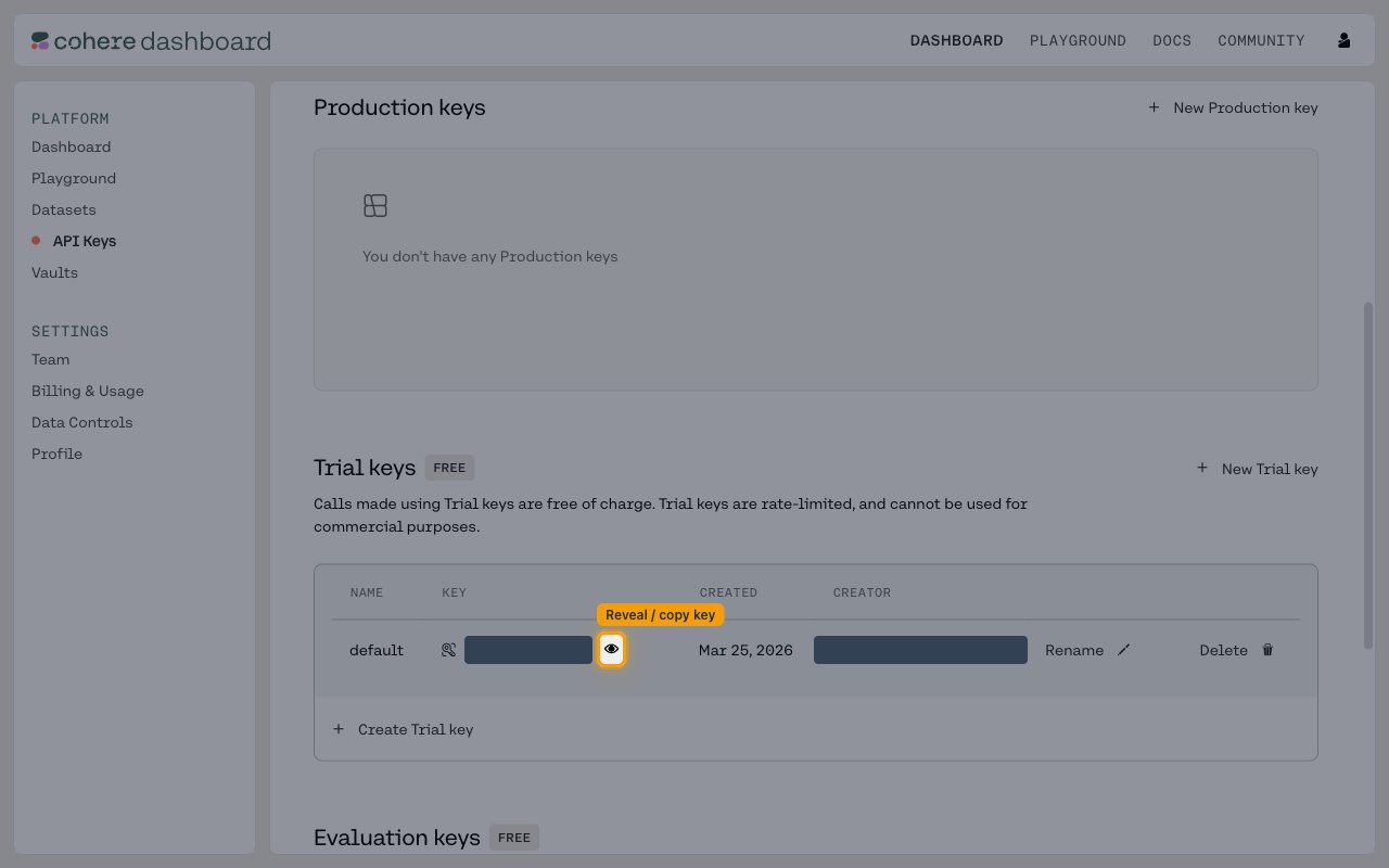 Trial keys table with the reveal and copy control highlighted on a key row