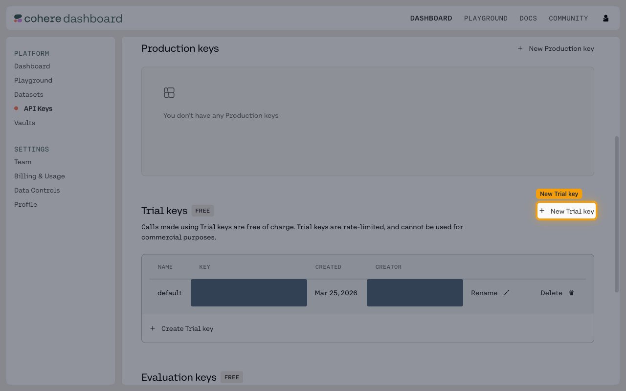 API Keys page with the New Trial key button highlighted in the Trial keys section