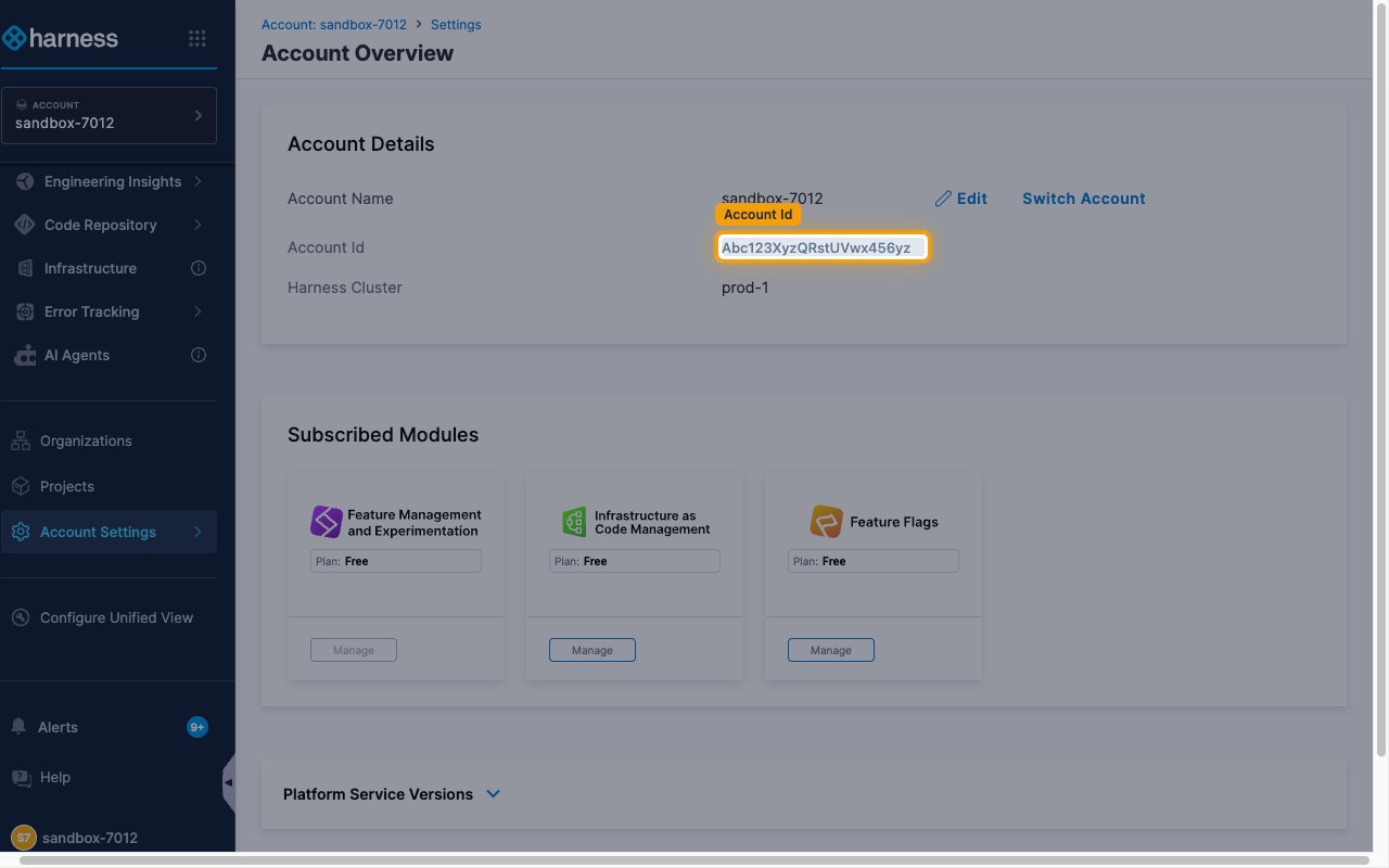 Account Overview page with the Account Id value highlighted