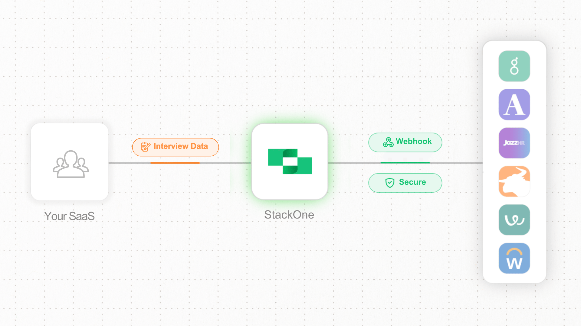 StackOne Interview Intelligence Banner