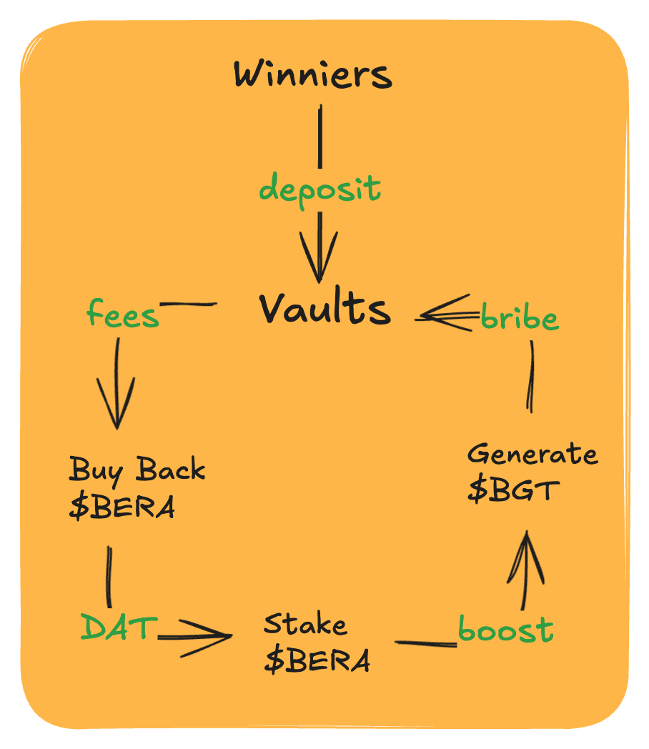 Winnie Beralignment Mechanism Pn