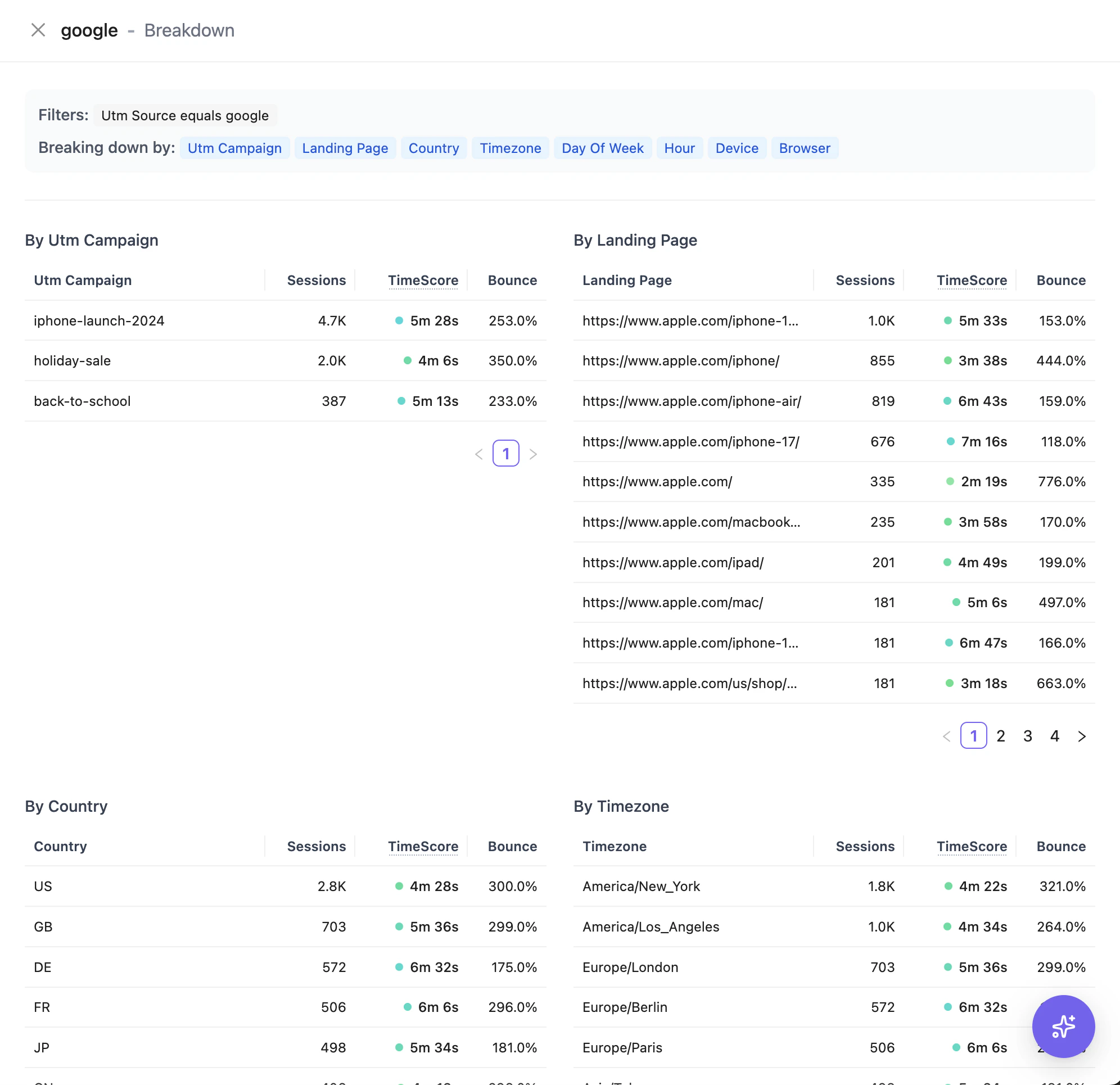 Explore report with channel breakdown
