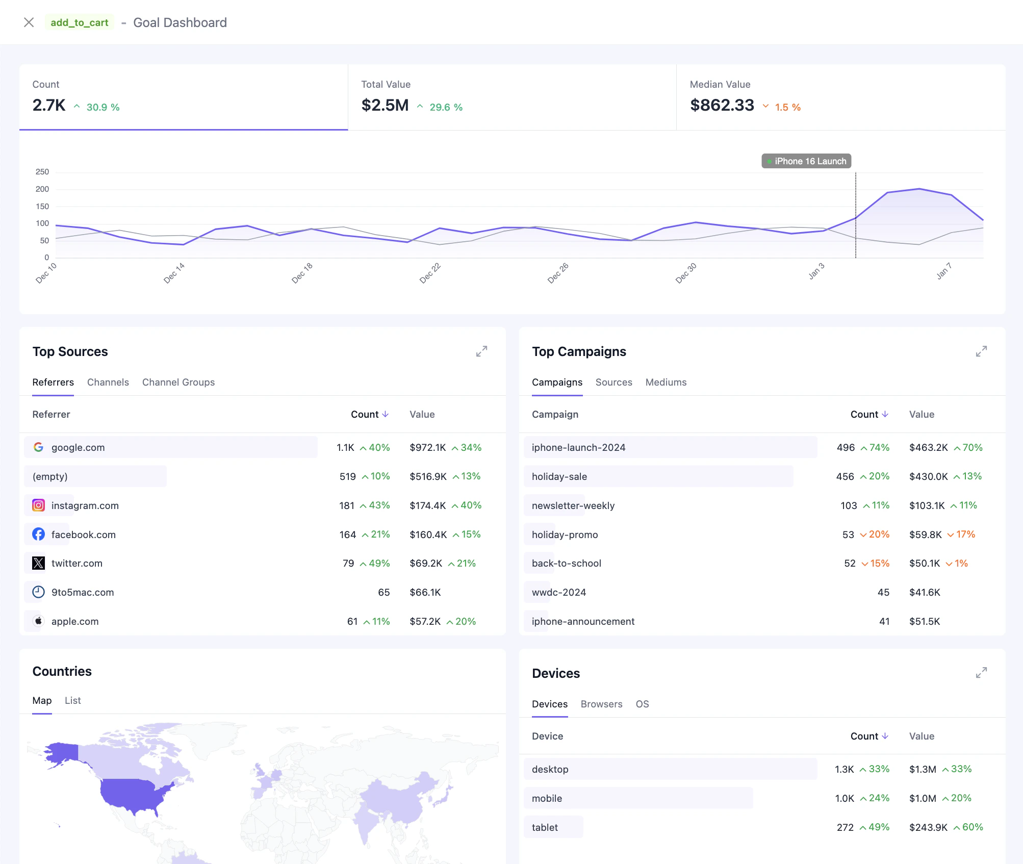 Goal dashboard drawer showing detailed metrics and breakdowns
